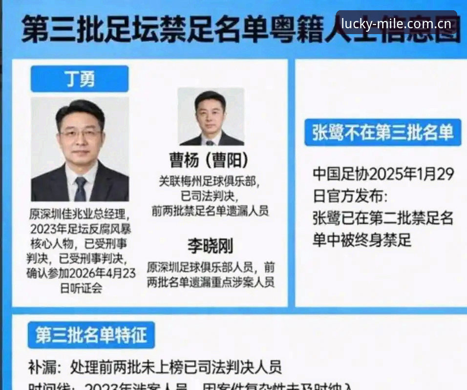 米乐注册网址安全吗 揭秘足协第三批禁足名单背后:65人终身禁赛,中国足球反腐风暴再升级